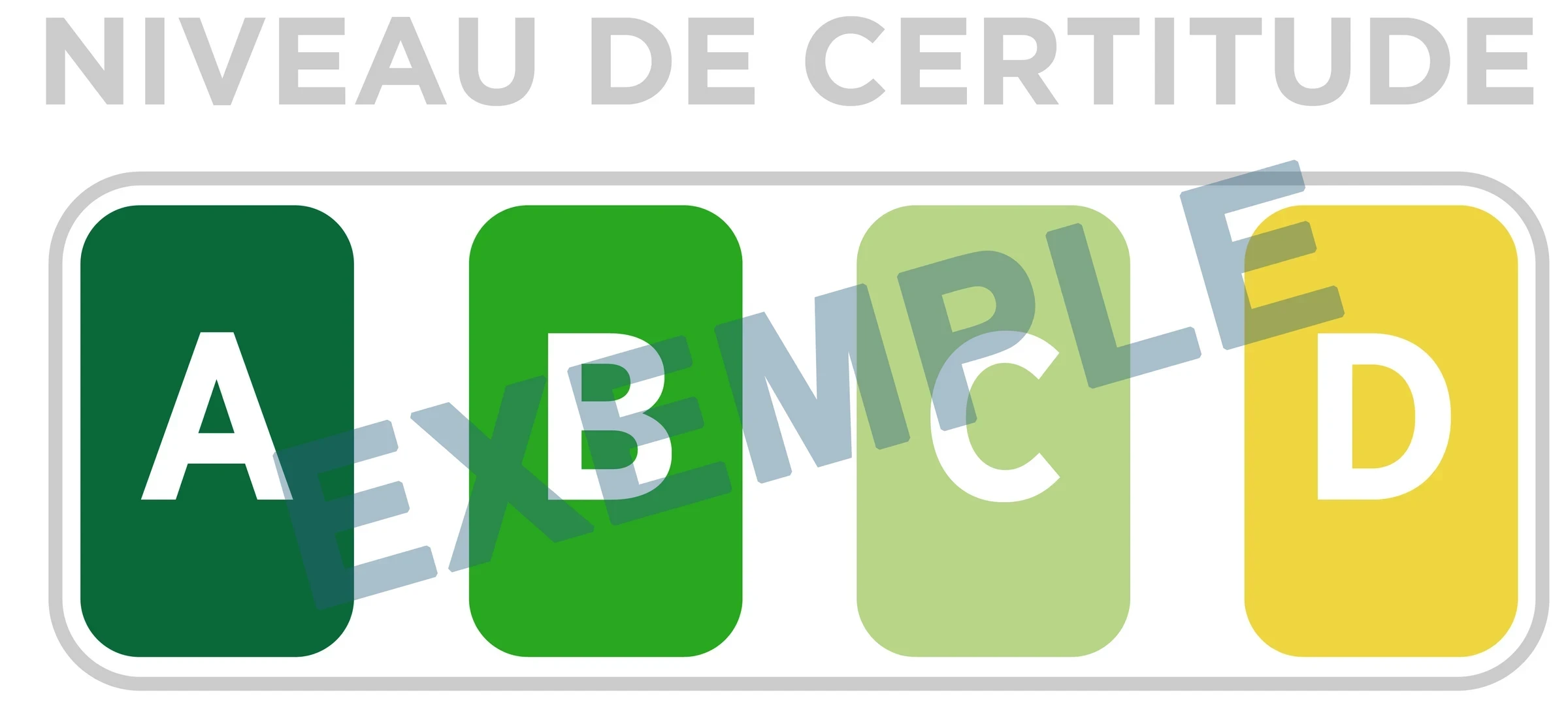 Cette image présente les niveaux de certitude : A, B, C, D selon les couleurs décrites dans le document.