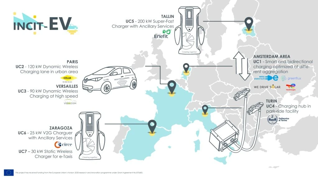 Carte des sites de recharge INCIT-EV en Europe.